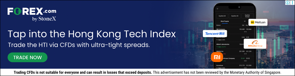 Forex.com campaigns first seen Nov 2025.