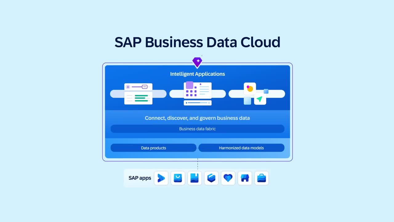 SAP campaigns first seen Aug 2025.