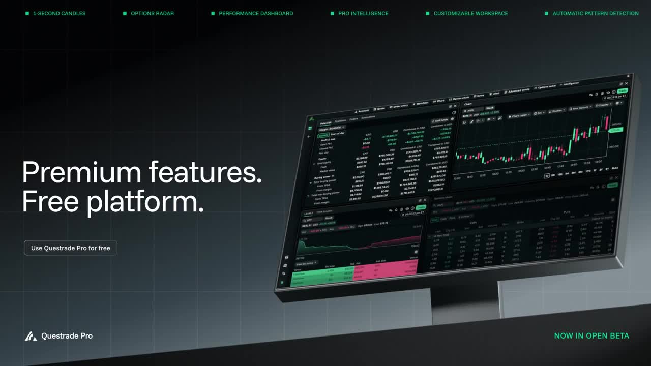 Questrade Financial Group campaigns first seen Apr 2026.